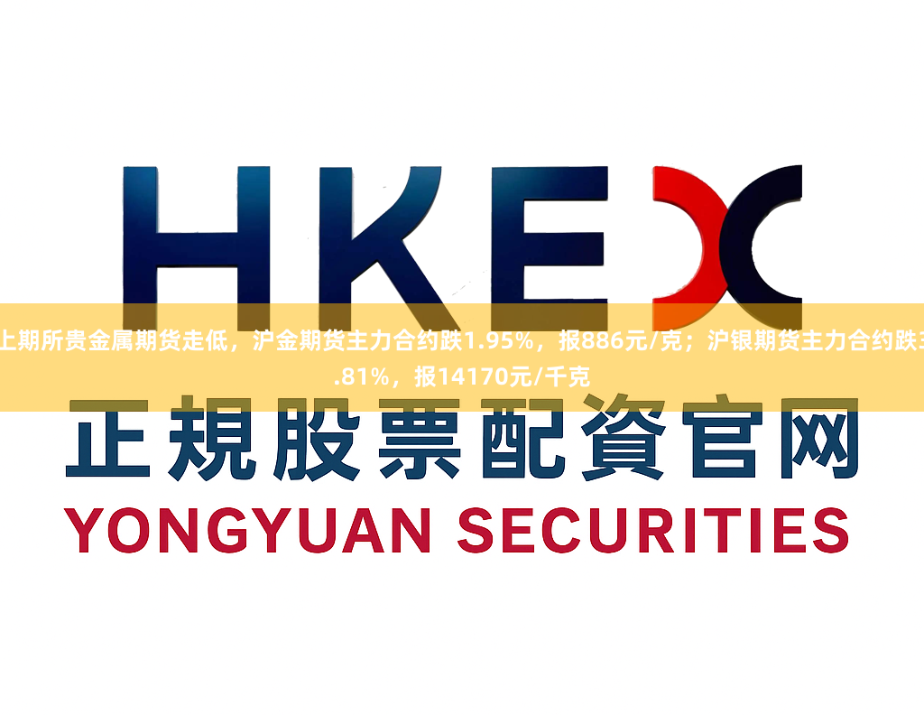 上期所贵金属期货走低，沪金期货主力合约跌1.95%，报886元/克；沪银期货主力合约跌3.81%，报14170元/千克