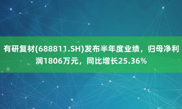有研复材(688811.SH)发布半年度业绩，归母净利润1806万元，同比增长25.36%
